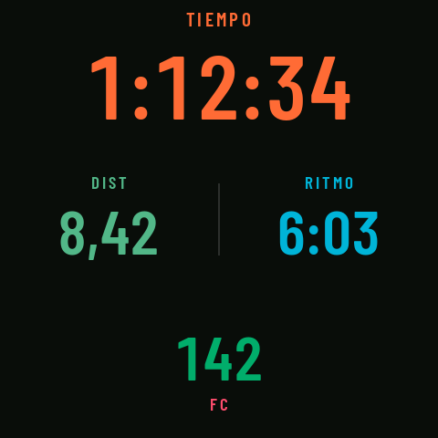 RawPace en el reloj durante una actividad: el tiempo arriba, la distancia y el ritmo en medio y el pulso abajo